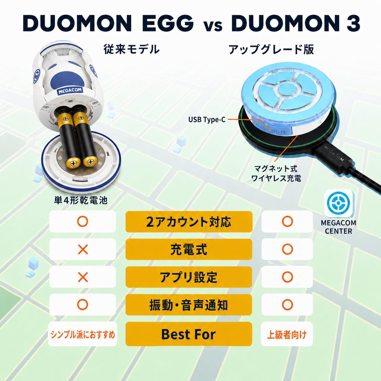 Amazon.co.jp: Megacom DuoMon EGG Poket GO用 オートキャッチ 2